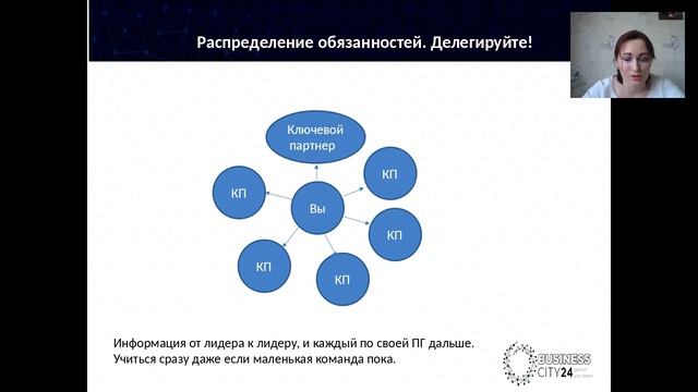 Елена Васейко Коммуникация в команде смотреть онлайн