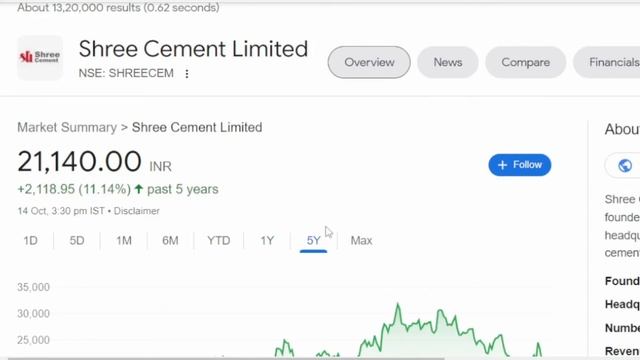 shree cement results | shree cement q2 results | shree cement share | Asset Commando