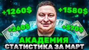 Академия криптовалютных роботов отчет за МАРТ. Сколько заработали?