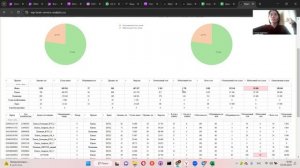 Обзор Сервиса аналитики для селлеров WB - Market Place Brain Service