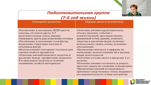 Реализация ФОП ДО. Формирование элементарных математич. представлений у детей дошкольн. возраста. смотреть онлайн