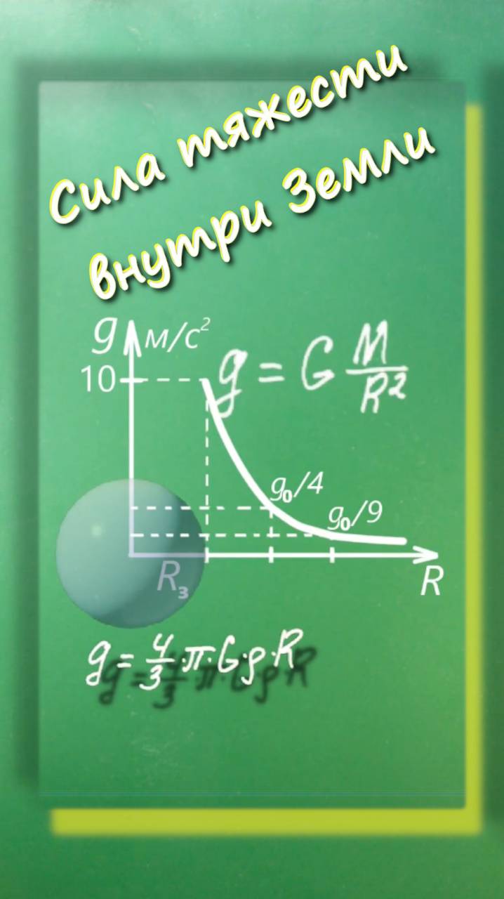 Сила тяжести внутри и вне планеты. смотреть онлайн