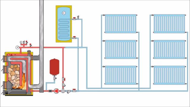 How a wood boiler works with water heater and radiators 1.1 смотреть онлайн
