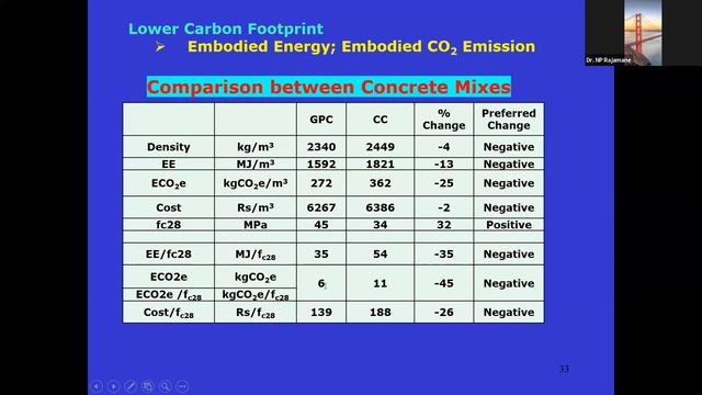 Webinar | Geopolymer Concrete | Materials Methods Properties & Applications смотреть онлайн