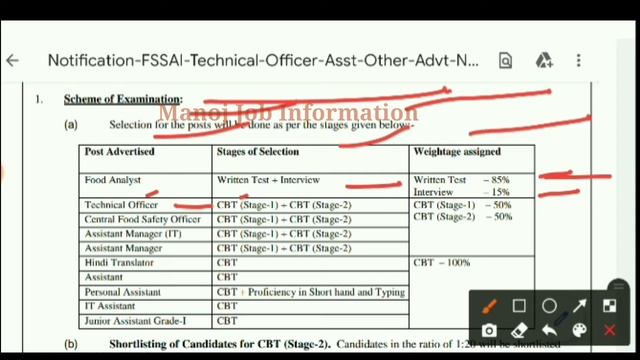 FSSAI Recruitment 2021 | FSSAI Vacancy 2021 | FSSAI Notification 2021 | Post 233 | FSSAI in HINDI