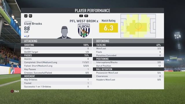 Wba v Plymouth смотреть онлайн