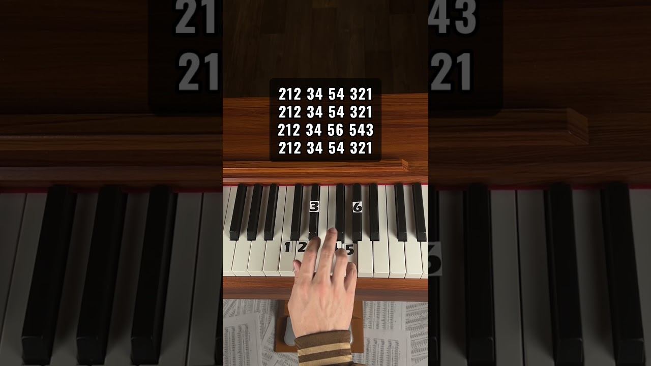 Kara Sevda (part 1) | Piano Tutorial #pianotutorial #piano