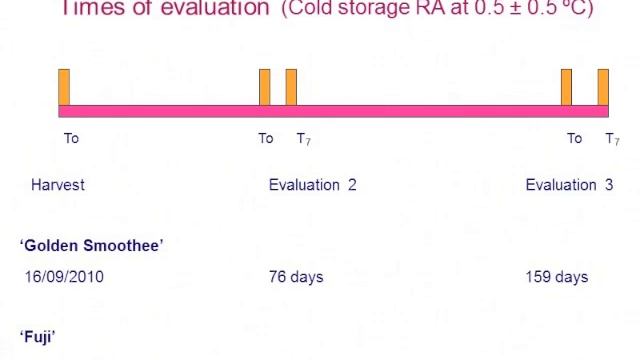 Nutritional and Organoleptic Characterization of Apple смотреть онлайн