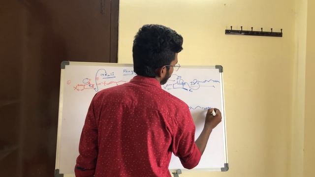 Gilmann’s Reagent | Reagent chemistry | organo copper compound | chem and pharma club смотреть онлайн