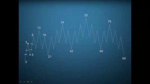 Встреча № 3 от 06-04-2025