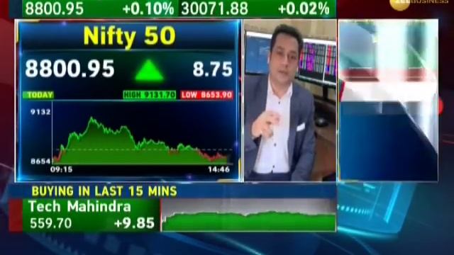 Final Trade: Know how the market performed on April 08, 2020 смотреть онлайн