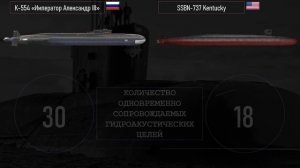 «Император Александр III» против «Kentucky» - сравнение мощнейших подлодок мира