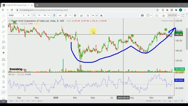 STOCK FOR YEAR 2021 | BALRAMPUR CHINI, POWER GRID, HEIDELBERG CEMENT