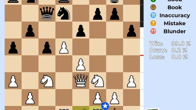 Stockfish 16 Chess Game | Saragossa Opening, General | W/D/L % смотреть онлайн