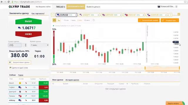 точки пивот для бинарных опционов