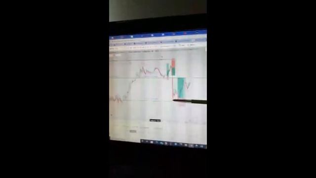 Multi time frame Analysis GBPUSD (H4 and 15min) смотреть онлайн