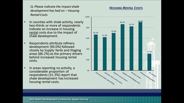 CE3 Webinar: Shale Community Impact Survey (2/14) смотреть онлайн