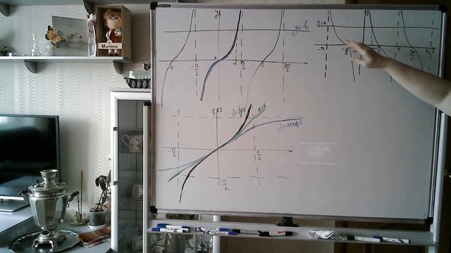 Урок 38 Арктангенс и арккотангенс числа смотреть онлайн