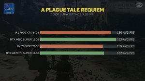 RX 7900 XTX vs RTX 4080 SUPER vs RX 7900 XT vs RTX 4070 Ti SUPER - Test in 12 Games