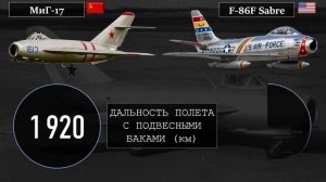 МиГ-17 и F-86 Sabre - легендарное противостояние холодной войны