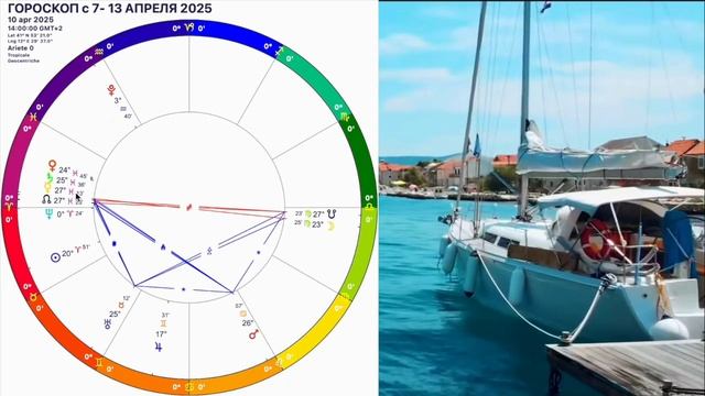 ПОЛНОЛУНИЕ🔴ГОРОСКОП с 7- 14 АПРЕЛЯ 2025ГОРОСКОП на НЕДЕЛЮ с 7- 14.04.25 на КАЖДЫЙ ДЕНЬ.OLGA STELLA