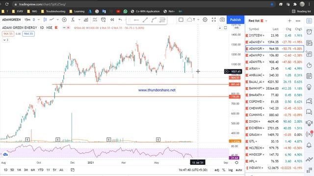 What to do with Adani stocks???Adani Greens, Enterprise, Power, Transmission.