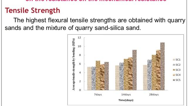Effects of coarse sand dosage on the physic-mechanical behavior of sand concrete смотреть онлайн