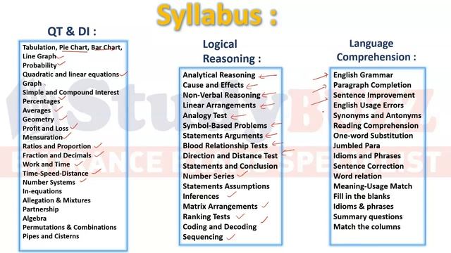 All about CMAT 2024 & Best colleges | Exam pattern, CMAT Cutoff, Top CMAT colleges, Important topic смотреть онлайн
