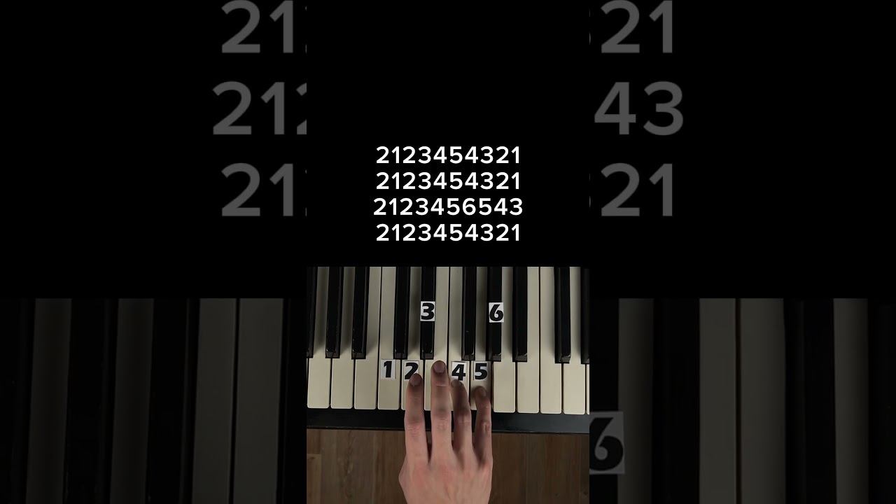 Kara Sevda (part 1) | Piano Tutorial #pianotutorial #piano