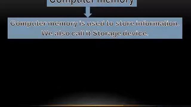 What is Computer Memory Unit?|| With Example||In Hindi || KB MB  GB  TB PB EB ZB YB || Memory Unit