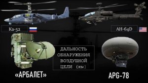 "Аллигатор" против "Апача" - сравнение лучших ударных вертолётов мира (очень подробно)