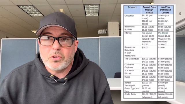 Carnival Website Crashed Day Before Price Increase takes Effect #cruisenews #carnivalcruise смотреть онлайн