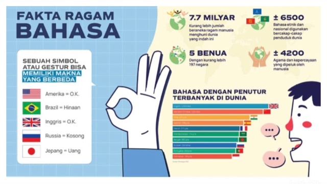 Bineka Itu Kita (Baik)| Wawasan Kebinekaan смотреть онлайн