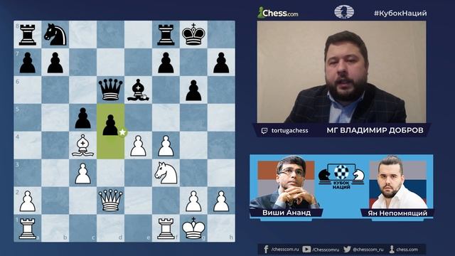 Кубок Наций ФИДЕ и Chess.com: Ананд-Непомнящий