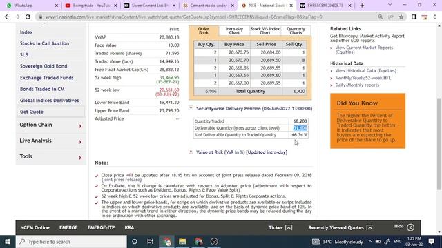 why cement shares are falling || shree cement share analysis || swingtrade || Multibagger
