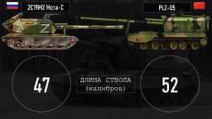 Китайская PLZ-05 — САУ нового поколения