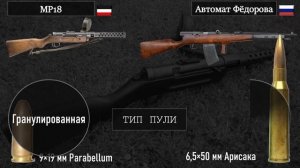 Автомат Федорова против MP18: первые автоматы Великой войны