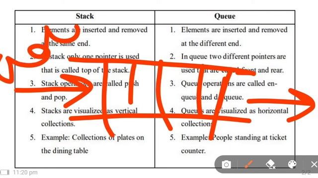What Is The Difference Between Stack and Queue|| #stackandqueue #stack #queue #datastructure