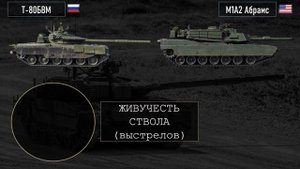 Т-80БВМ против самого массового "Абрамса" (очень подробно)