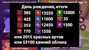 День рождения игры, Итоги / Хроники Хасоа Эра Доминиона