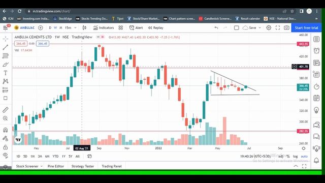 AMBUJA CEMENT | How to Find a trade - Price Action & Falling Wedge pattern in a stock