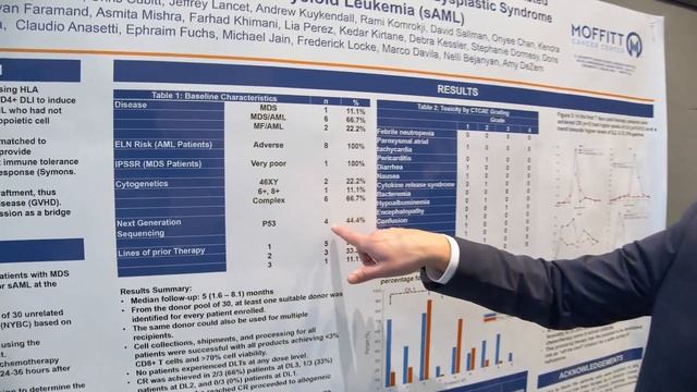 Dr. Hany Elmariah at TANDEM 2023: Abstract 265