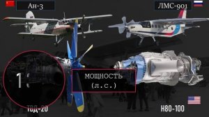 Советский Ан-3 против российского ЛМС-901