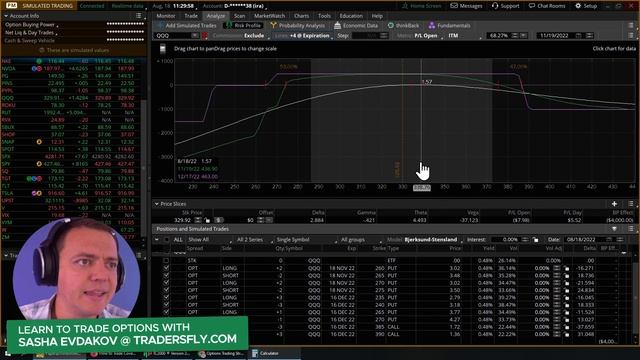 How Much Money Can You Make Trading Weekly Iron Condors?
