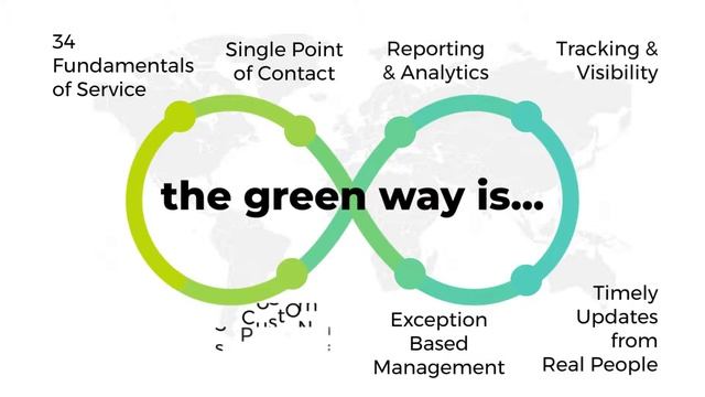 What is The Green Way? | Green Worldwide Shipping
