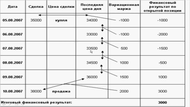 2 Басвудтрейдинг  Про фьючерсы