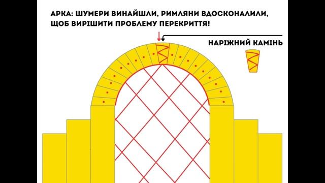 Хоббіт Хаус v/s римляни : схожа технологія виготовлення 🧱🌅 смотреть онлайн