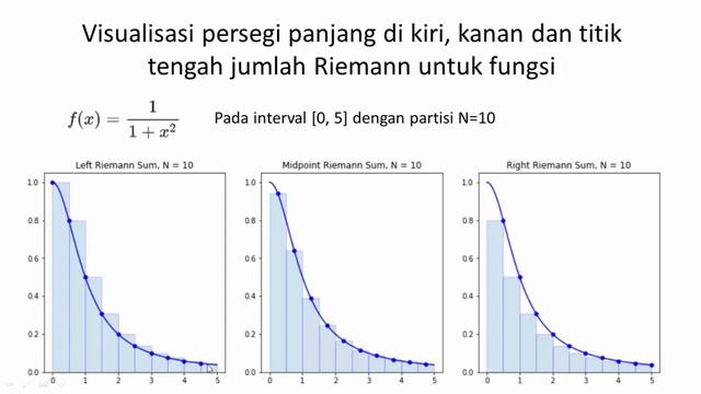 Cara Menghitung Integral Numerik Menggunakan Python - Metode Riemans & Metode Trapezoid - KM Part 1