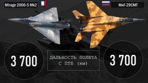 Новейший МиГ-29 против французского "Миража"