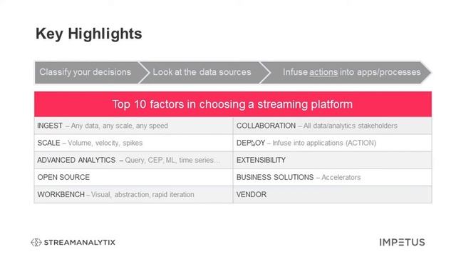 Streaming Architecture